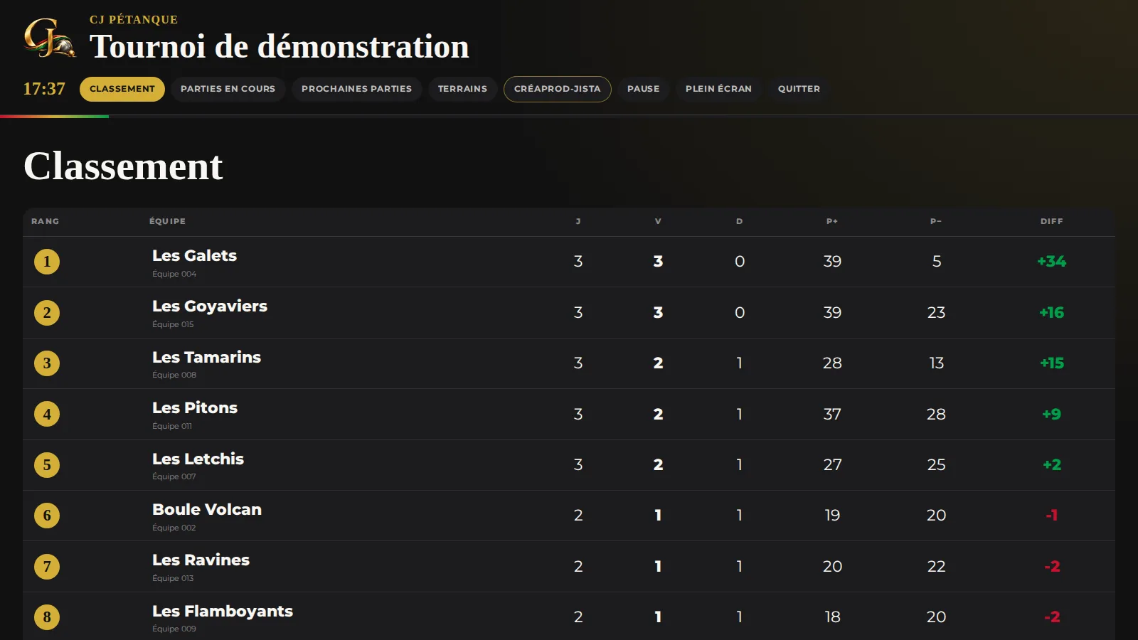 Écran public TV de CJ PÉTANQUE affichant le classement du tournoi