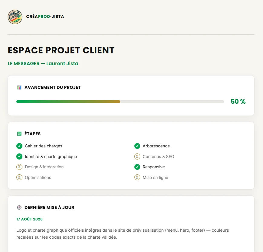 Espace projet client Le Messager — suivi d'avancement du projet
